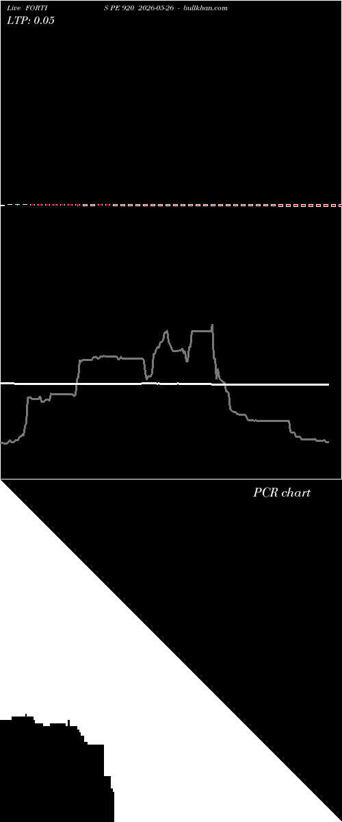  option chart FORTIS PE 920 2026-05-26 