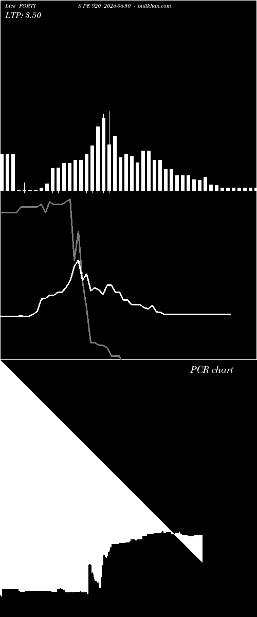  option chart FORTIS PE 920 2026-06-30 