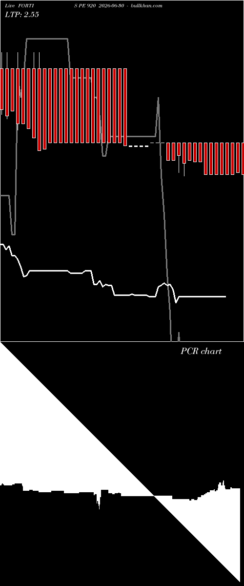  option chart FORTIS PE 920 2026-06-30 