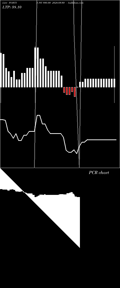  option chart FORTIS PE 930.00 2026-03-30 