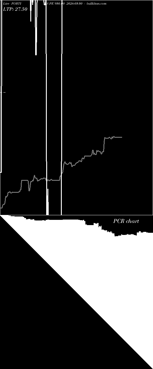  option chart FORTIS PE 930.00 2026-03-30 