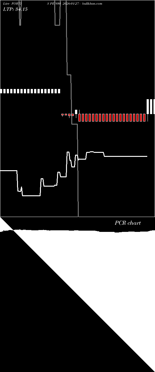  option chart FORTIS PE 930 2026-01-27 