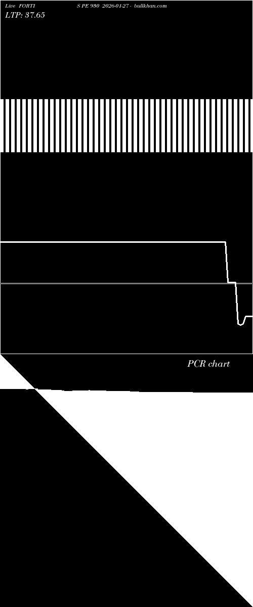 option chart FORTIS PE 930 2026-01-27 