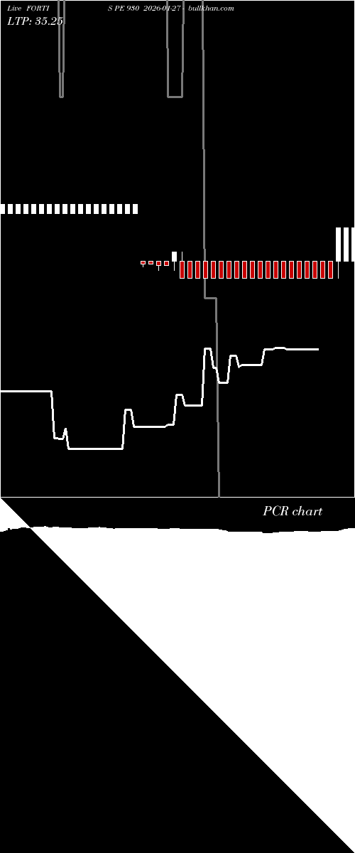  option chart FORTIS PE 930 2026-01-27 