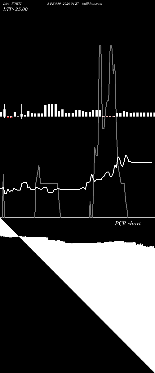  option chart FORTIS PE 930 2026-01-27 