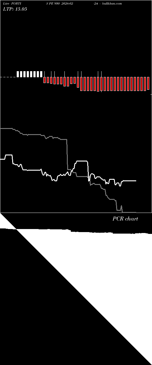  option chart FORTIS PE 930 2026-02-24 