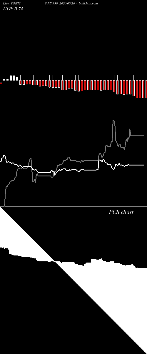  option chart FORTIS PE 930 2026-05-26 