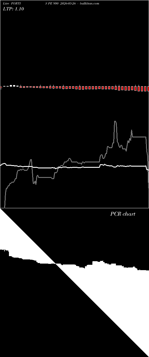  option chart FORTIS PE 930 2026-05-26 