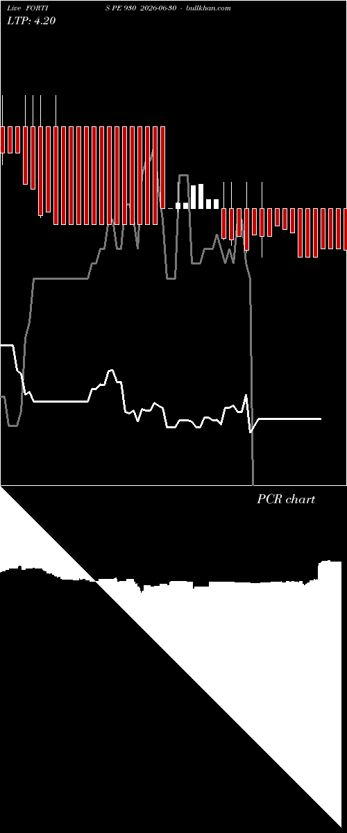  option chart FORTIS PE 930 2026-06-30 