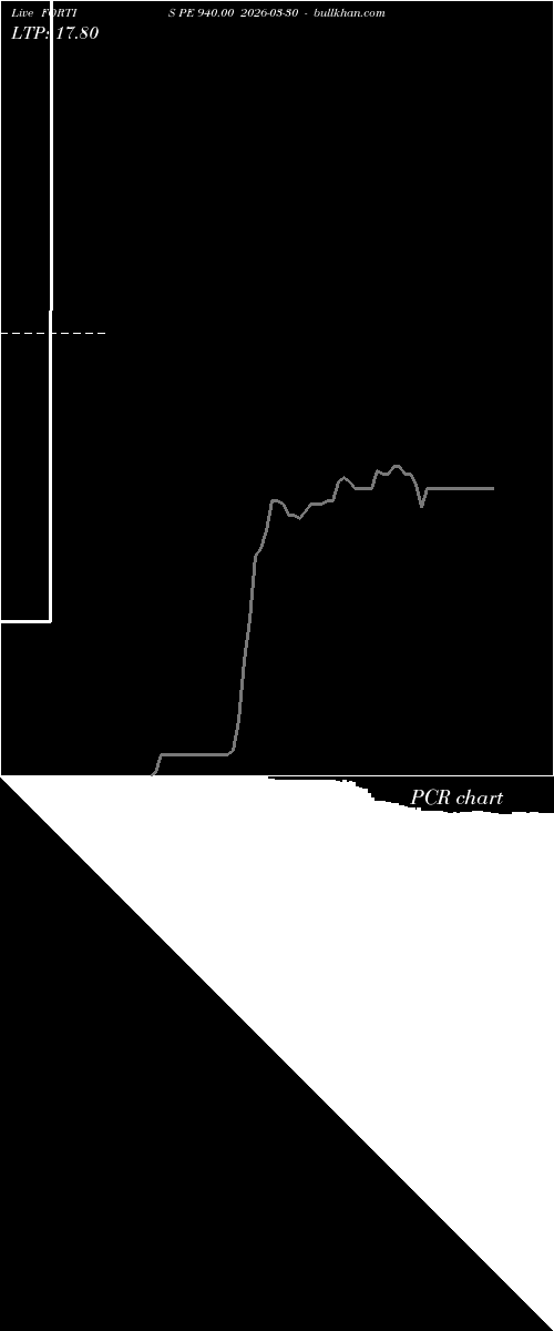  option chart FORTIS PE 940.00 2026-03-30 