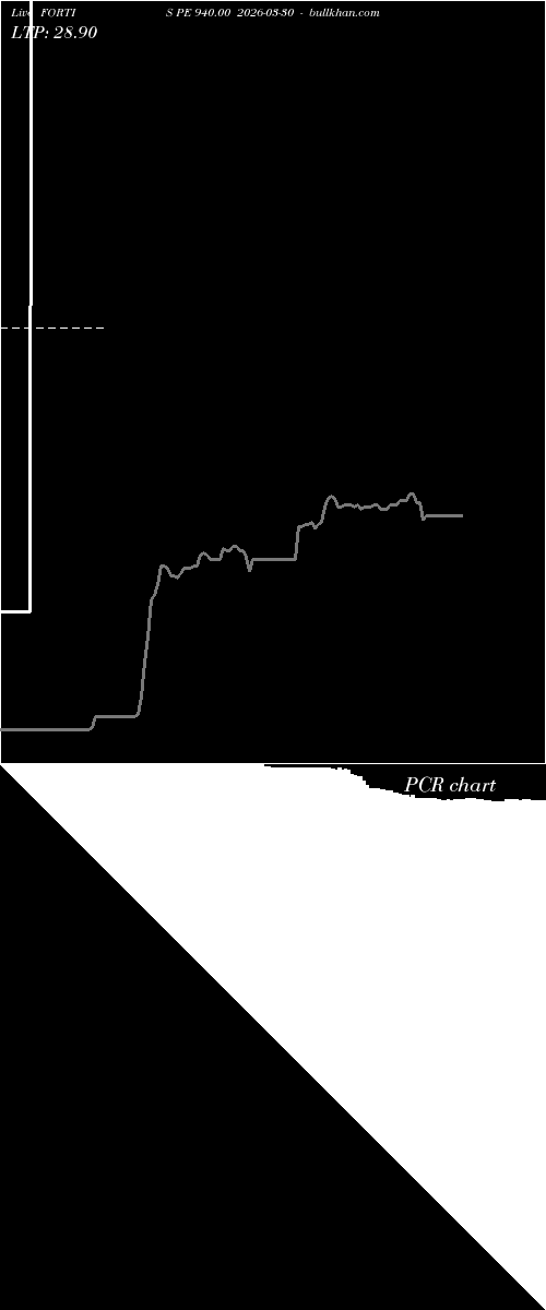 option chart FORTIS PE 940.00 2026-03-30 