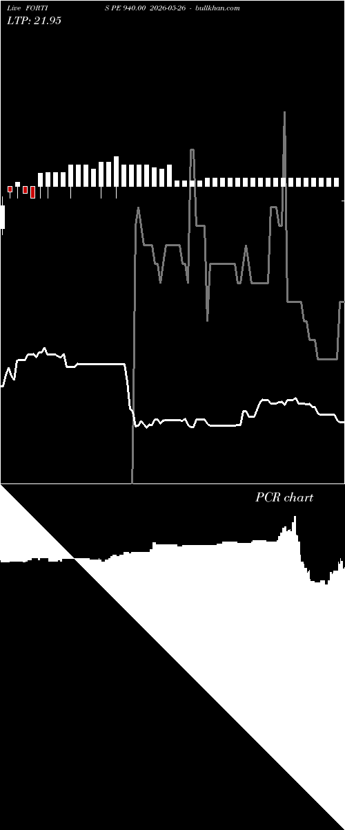  option chart FORTIS PE 940.00 2026-05-26 