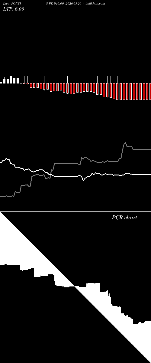  option chart FORTIS PE 940.00 2026-05-26 