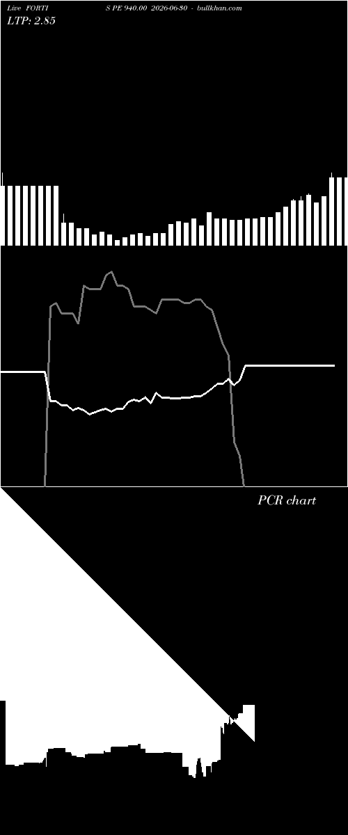  option chart FORTIS PE 940.00 2026-06-30 