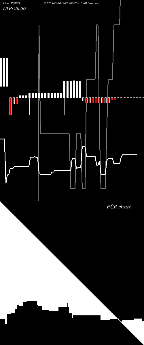  option chart FORTIS PE 940.00 2026-08-25 