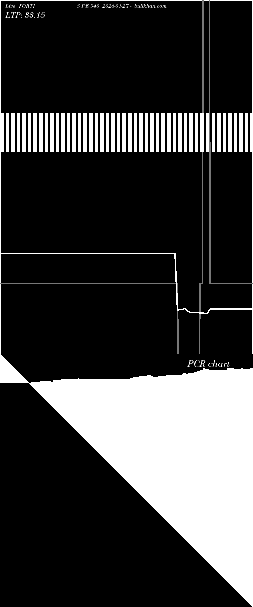  option chart FORTIS PE 940 2026-01-27 