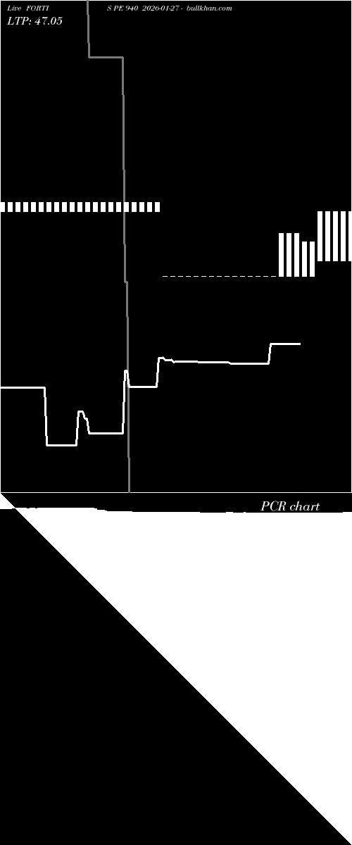  option chart FORTIS PE 940 2026-01-27 