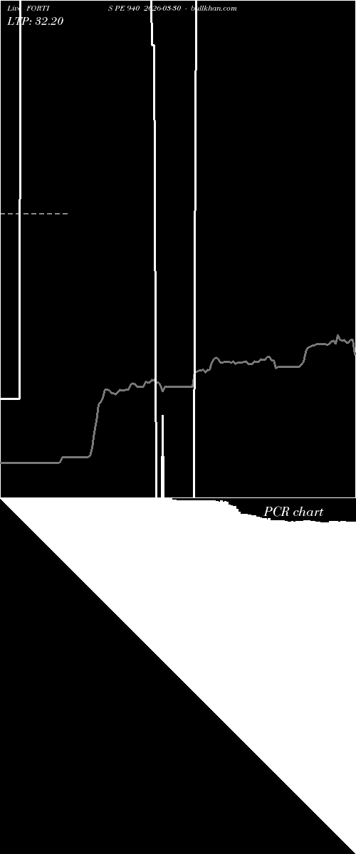  option chart FORTIS PE 940 2026-03-30 