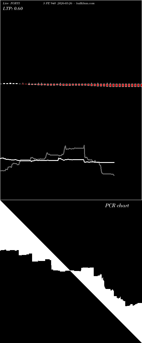  option chart FORTIS PE 940 2026-05-26 