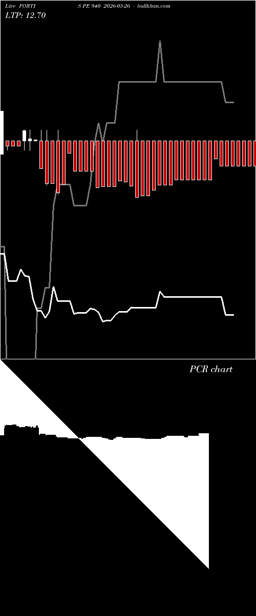  option chart FORTIS PE 940 2026-05-26 