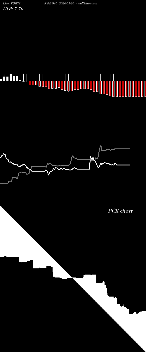  option chart FORTIS PE 940 2026-05-26 