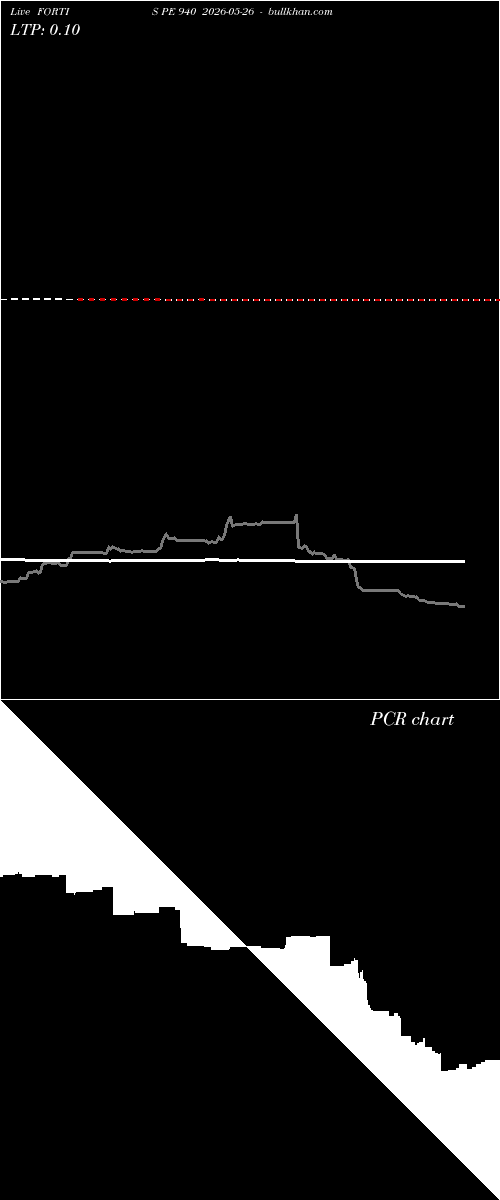  option chart FORTIS PE 940 2026-05-26 