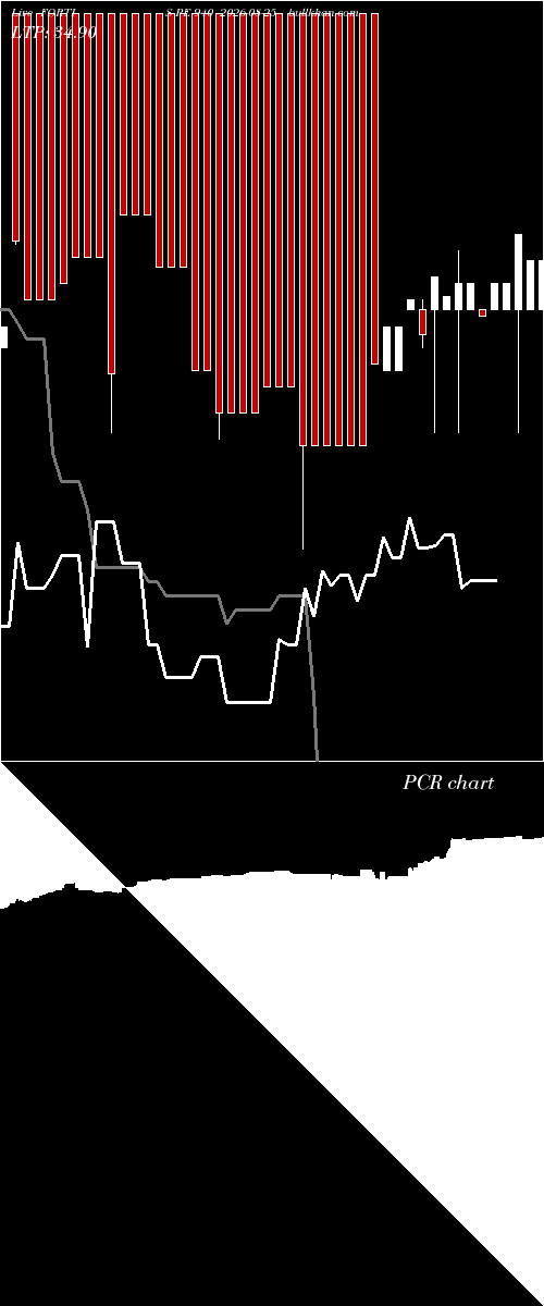  option chart FORTIS PE 940 2026-08-25 