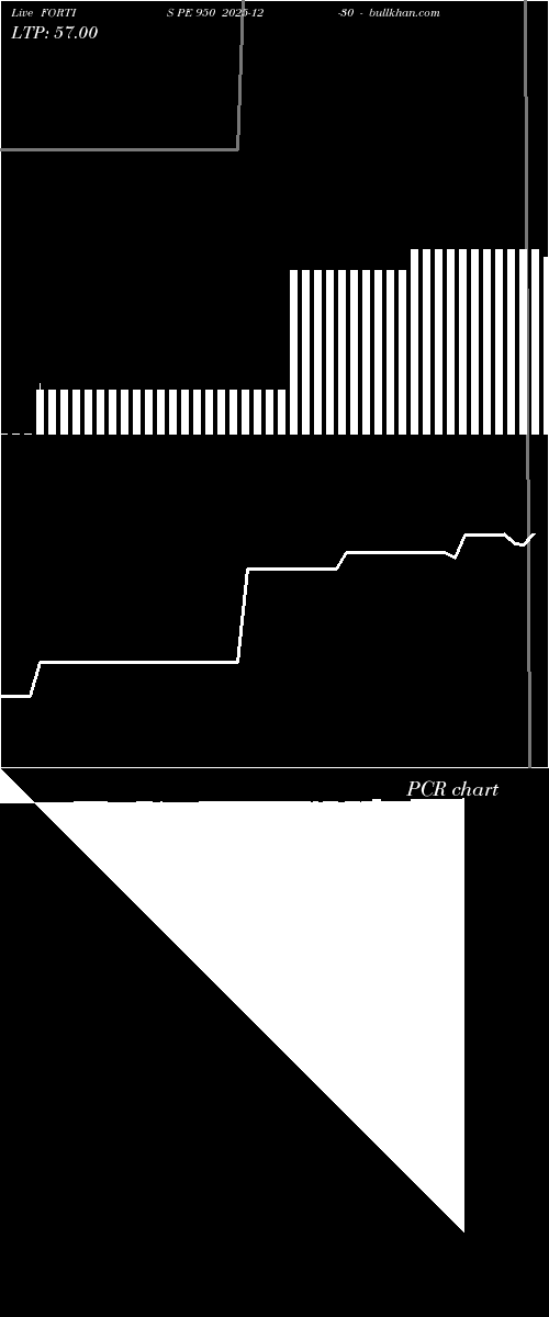  option chart FORTIS PE 950 2025-12-30 