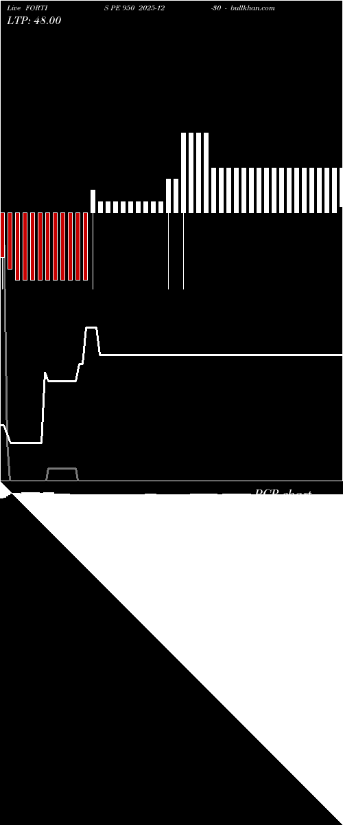  option chart FORTIS PE 950 2025-12-30 