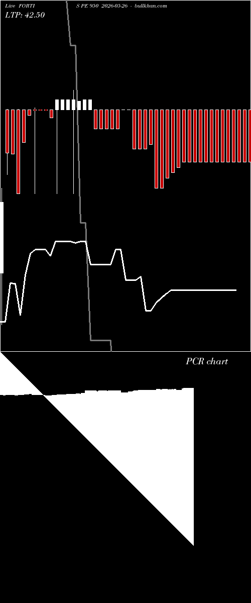  option chart FORTIS PE 950 2026-05-26 