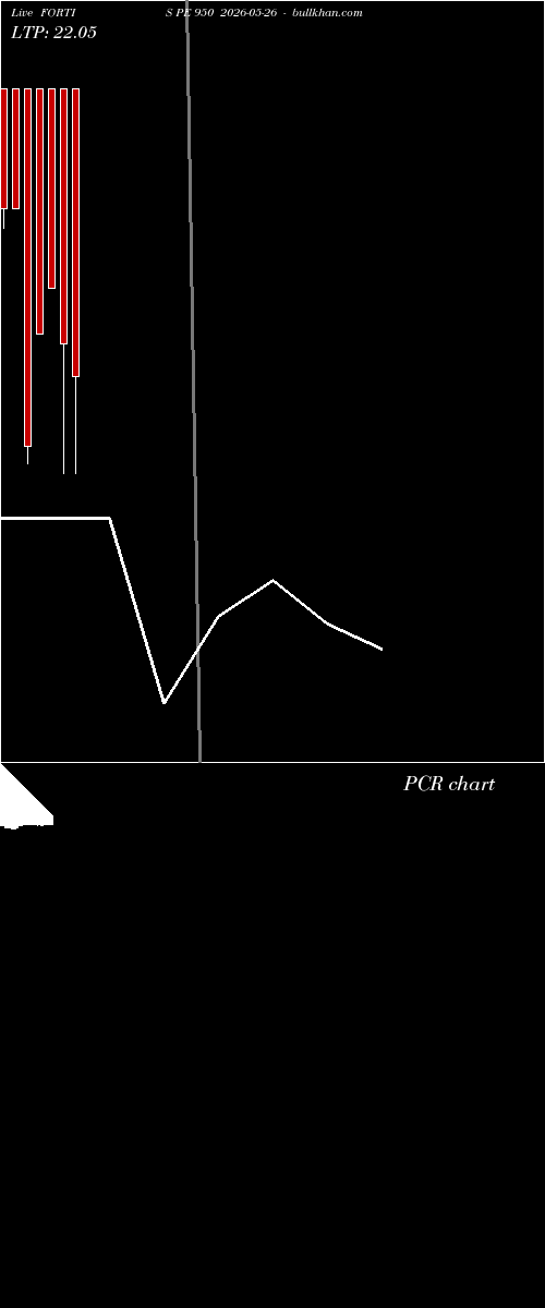  option chart FORTIS PE 950 2026-05-26 