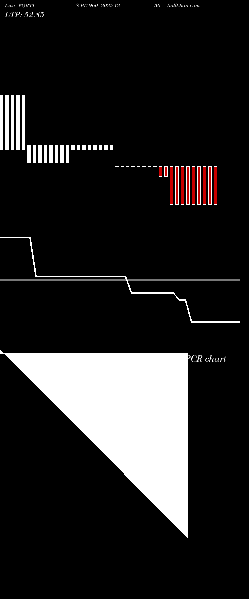  option chart FORTIS PE 960 2025-12-30 