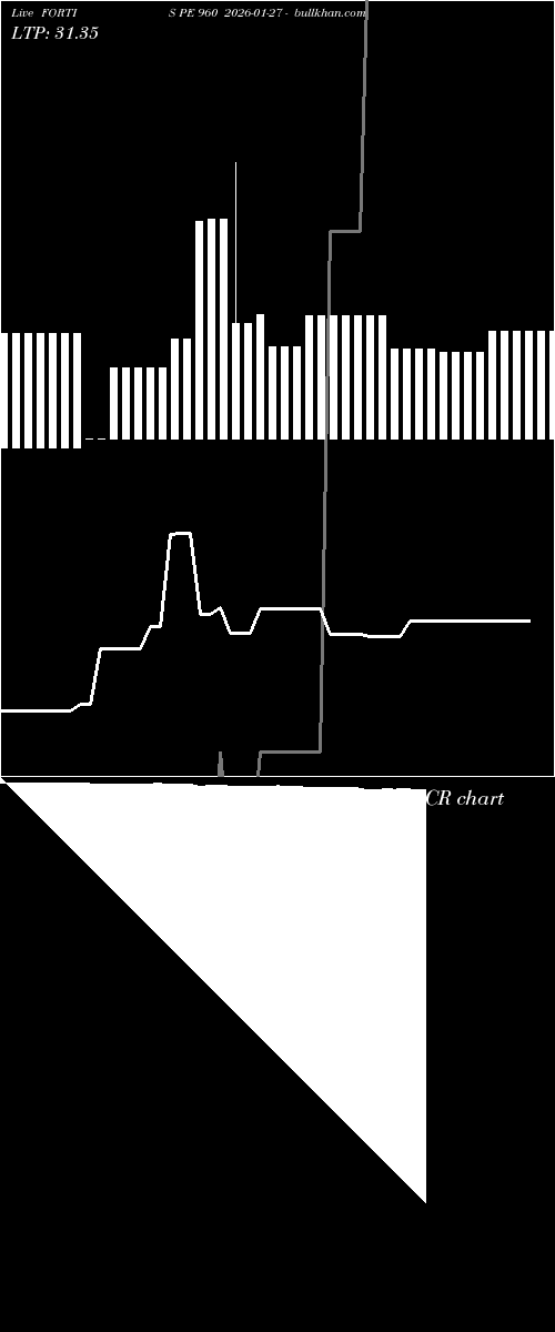  option chart FORTIS PE 960 2026-01-27 