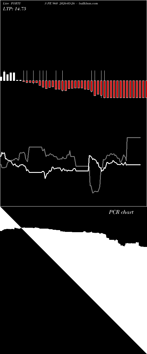 option chart FORTIS PE 960 2026-05-26 