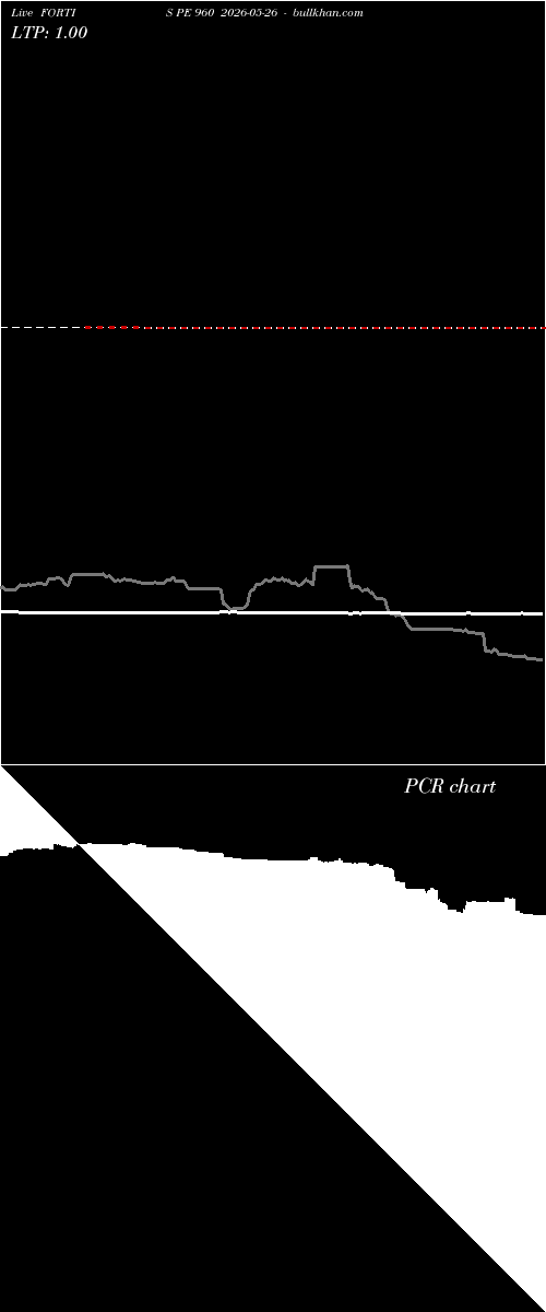  option chart FORTIS PE 960 2026-05-26 