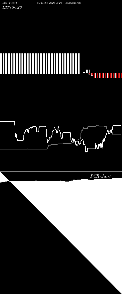  option chart FORTIS PE 960 2026-05-26 
