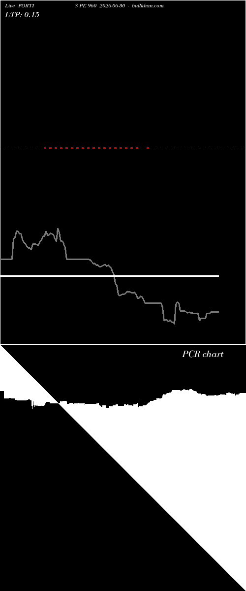  option chart FORTIS PE 960 2026-06-30 
