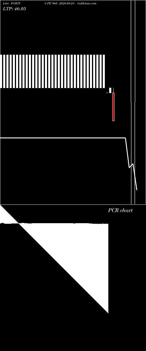  option chart FORTIS PE 960 2026-08-25 