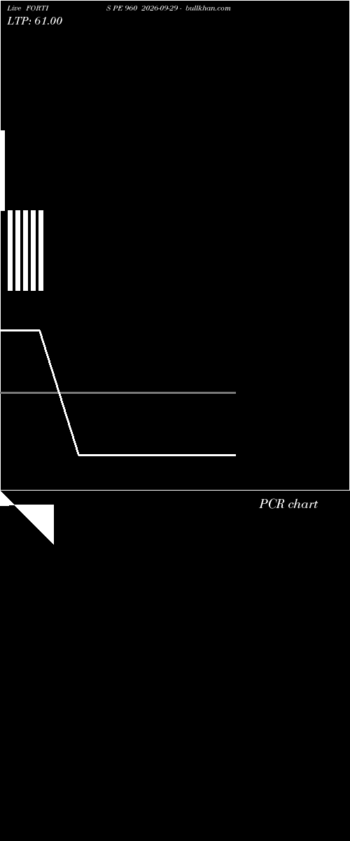  option chart FORTIS PE 960 2026-09-29 