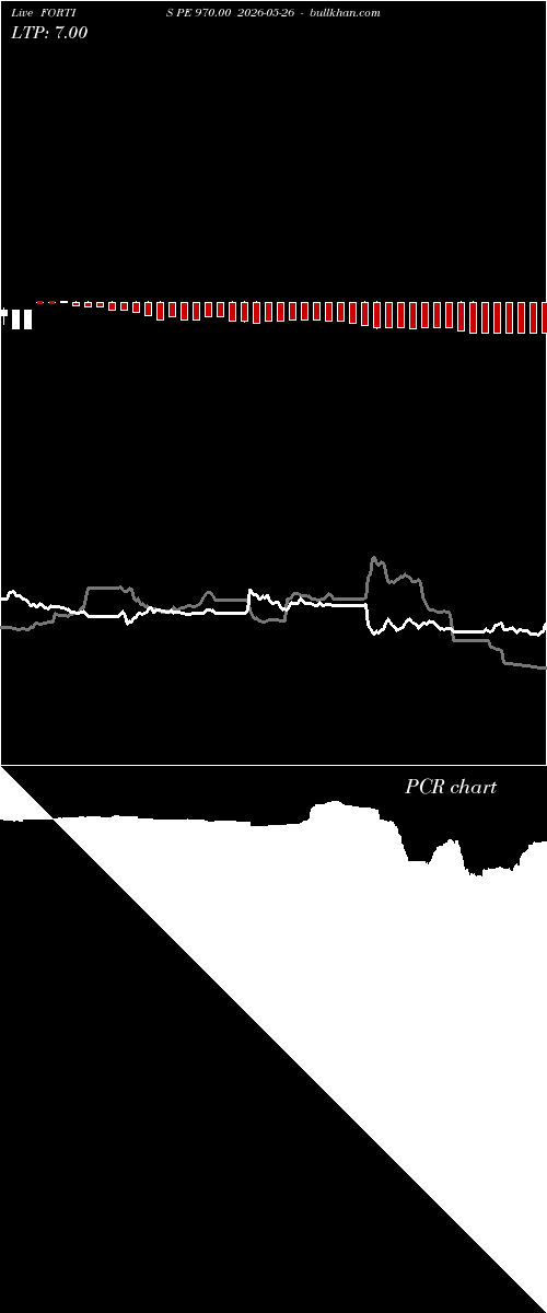  option chart FORTIS PE 970.00 2026-05-26 