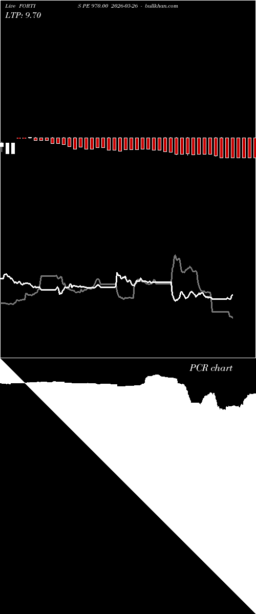  option chart FORTIS PE 970.00 2026-05-26 