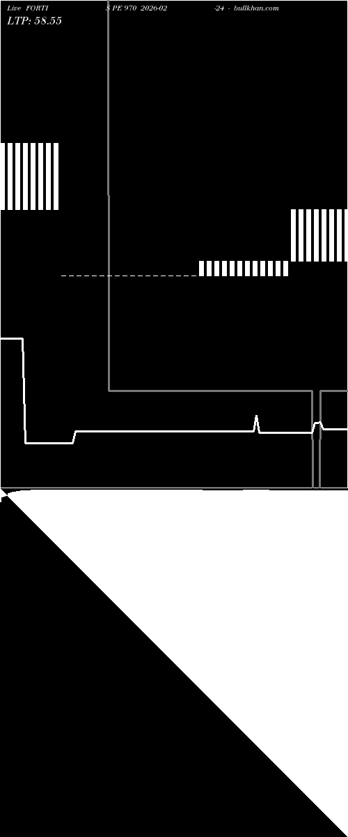  option chart FORTIS PE 970 2026-02-24 