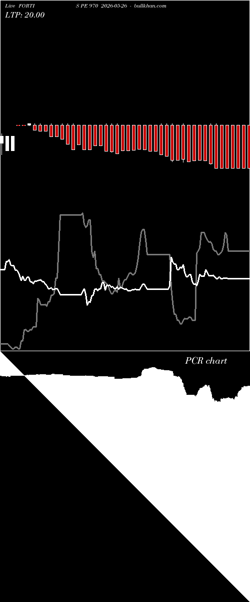  option chart FORTIS PE 970 2026-05-26 