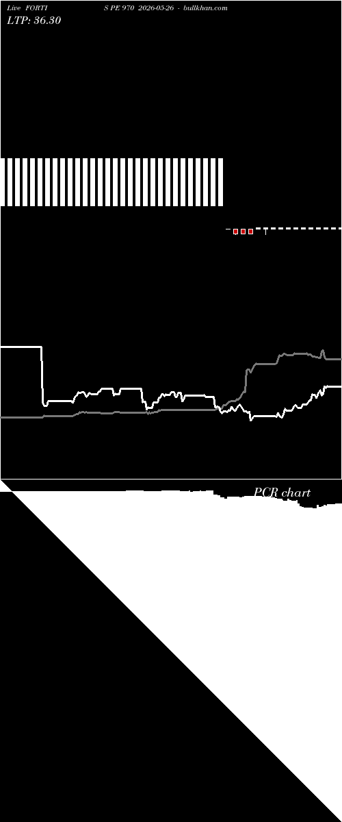  option chart FORTIS PE 970 2026-05-26 
