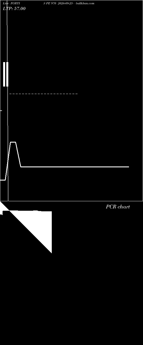  option chart FORTIS PE 970 2026-08-25 
