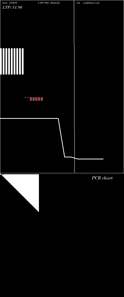  option chart FORTIS PE 980 2026-02-24 