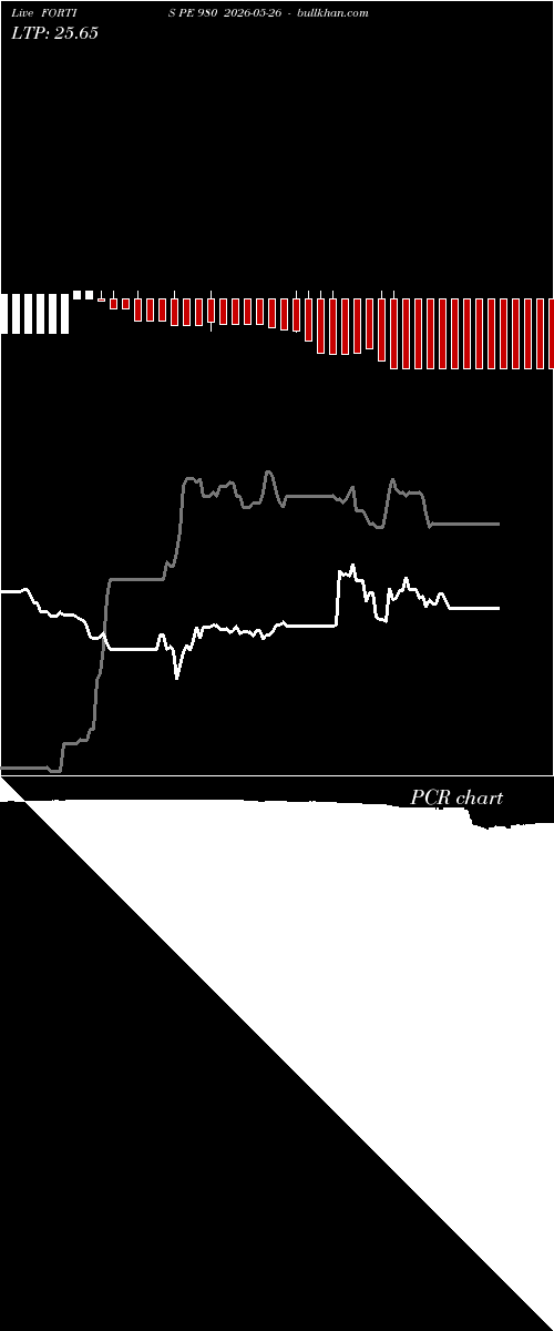  option chart FORTIS PE 980 2026-05-26 
