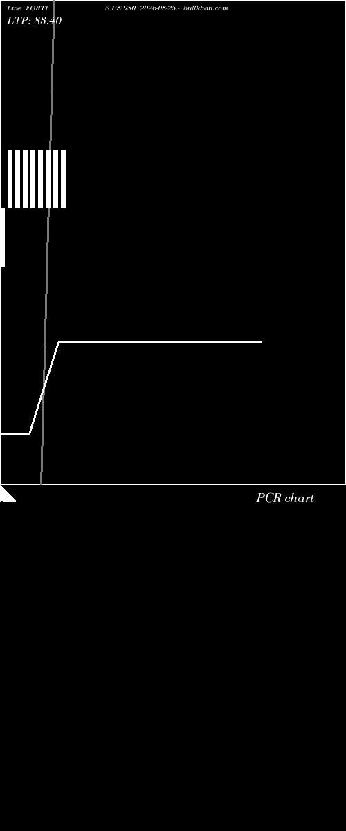 option chart FORTIS PE 980 2026-08-25 