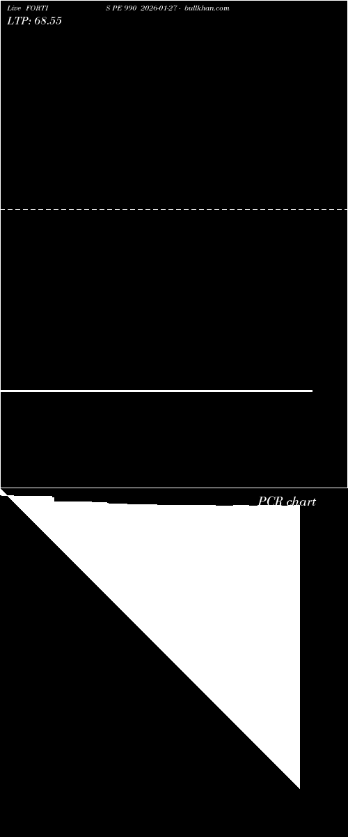  option chart FORTIS PE 990 2026-01-27 