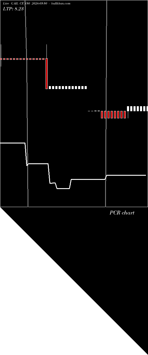  option chart GAIL CE 130 2026-03-30 